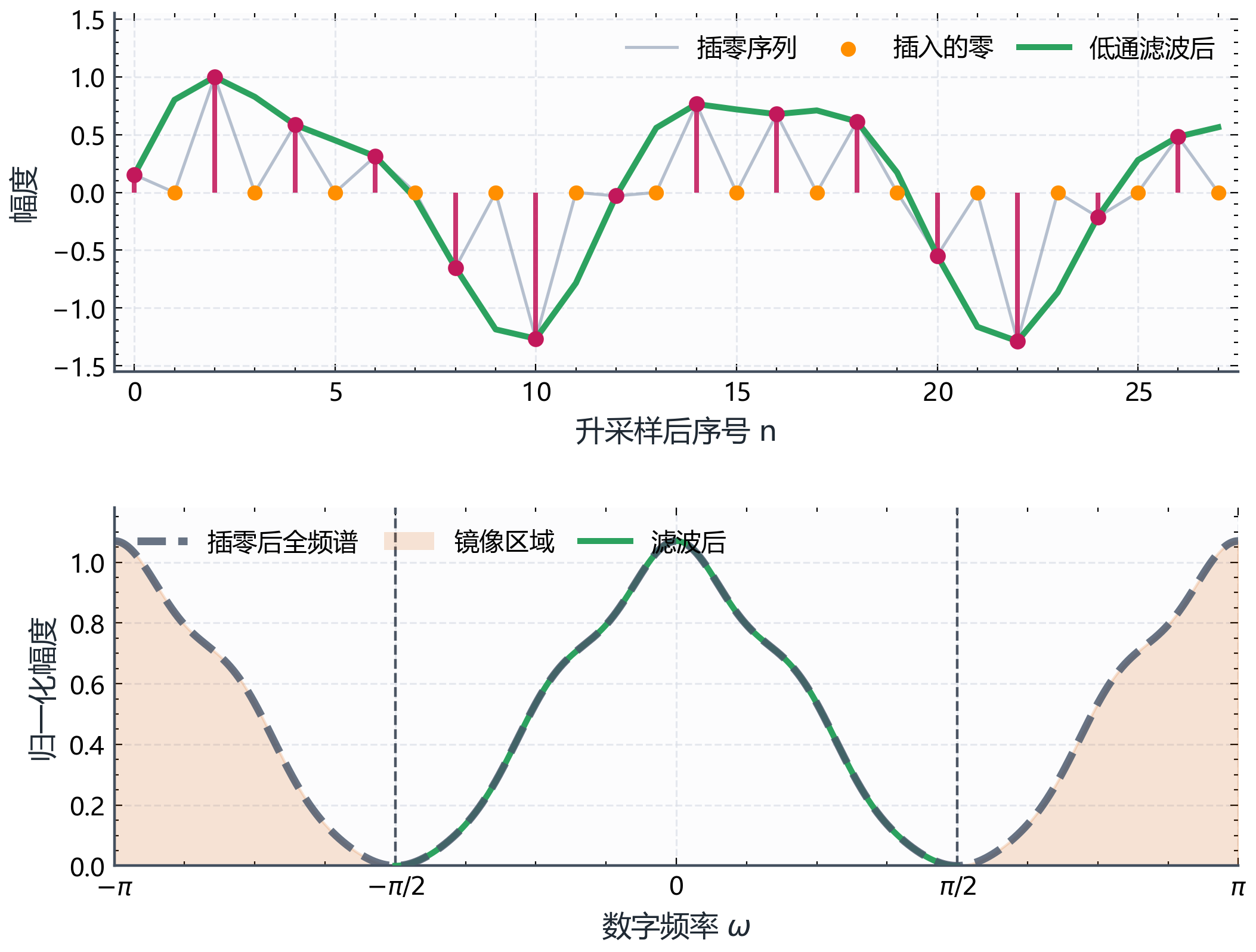 图B.1-4:低通滤波前后